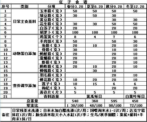 红子食谱.jpg.jpg